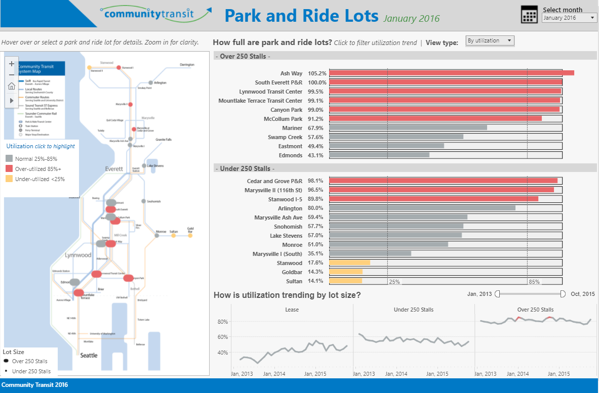 CommunityTransit Dashoboard