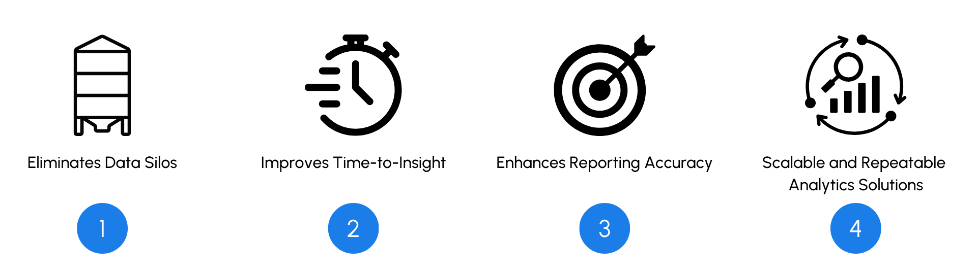 Key outcomes of the Supermetrics x Calligo partnership